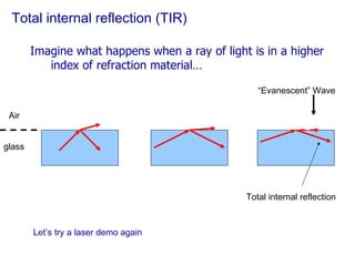 Total internal reflection (TIR) Imagine what happens when a ray of light is in a higher index of refraction material… Air glass “ Evanescent” Wave Total internal reflection Let’s try a laser demo again 