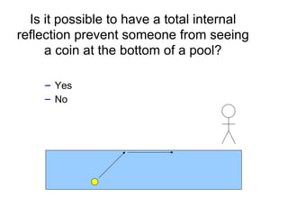Yes No Is it possible to have a total internal reflection prevent someone from seeing a coin at the bottom of a pool? 