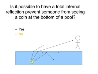 Yes No Is it possible to have a total internal reflection prevent someone from seeing a coin at the bottom of a pool? 