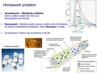 Homework problem Incandescent  –  Blackbody radiation Color is yellow (cooler than the sun) Most photons are infrared Fluorescent  – Electrons excite mercury, which emits UV photons. UV photons absorbed by phosphors, which  fluoresce  in visible Incandescent “wastes” lots of photons in the IR. Visible range Images:wikipedia 