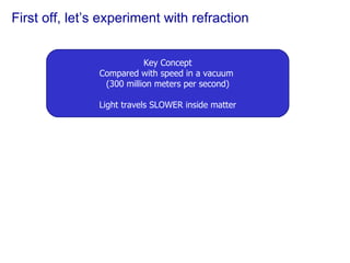 First off, let’s experiment with refraction Key Concept Compared with speed in a vacuum  (300 million meters per second) Light travels SLOWER inside matter 