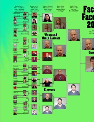 Round of 64:
Who would survive a Japanese
game show?

Wilkinson
Kowalcyk

Degnan

Lesnett

Round of 32:
Who is the
better freestyle rapper?

Bockstoce

Perrotte
Frick
Hickle
Guerra

Kazalas

Veltri
Walsh

Wildcard &
World Language

Caponi
Cunningham

Maize
Wawrzeniak
Bastos

Elite Eight:
Who could
dance a better
Irish jig?

Miller
Meyers

Dodson-Rosenberg

Farrell
Prinsen

Sweet Sixteen:
Who would win
a pie eating
contest?

Wilkinson

Barney

Lemmon
Lane

Kuhn

Burns
Sprowls

Facu
Face
20

Fin
Who wo
the cag

Cham

Rose
Sudol

Fox

Final Four:
Who would
survive
Dec. 21,2012?

Electives

 