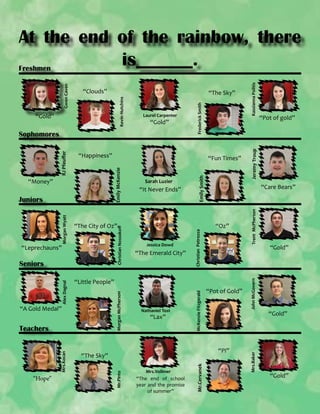 At the end of the rainbow, there
is______.

“Happiness”

“Leprechauns”

Jessica Dowd

“The Emerald City”

Emily Smith

Teachers

Nathaniel Tost

“Lax”

McKenzie Fitzgerald

“A Gold Medal”

“Oz”

“Pot of Gold”

“Pi”
Mrs.Vollmer

“The end of school
year and the promise
of summer”

Mr.Cervanek

“The Sky”

Kassianna Politis

“Care Bears”

“Little People”
Morgan McPherson

Alex Dagnal

Seniors

Mrs.Kocan

“It Never Ends”

“The City of Oz”

Christian Nossokoff

Morgan Wyatt

Juniors

Sarah Luzier

Christian Petrozza

Emily McKenzie

“Money”

“Hope”

“Fun Times”

Mr.Pinto

RJ Pfeuffer

Sophomores

“Pot of gold”

Jeremy Troup

“Gold”

Trent McPherson

Laurel Carpenter

John McGovern

“Gold”

Frederick Smith

“The Sky”

Mrs.Baker

“Clouds”
Kevin Hutchins

Gwen Caven

Freshmen

“Gold”

“Gold”

“Gold”

 