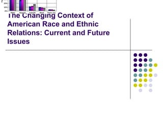 Chapter 12
The Changing Context of
American Race and Ethnic
Relations: Current and Future
Issues
 