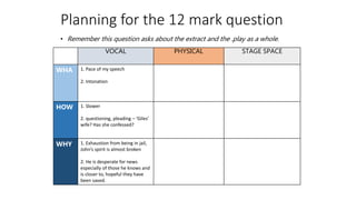 Planning for the 12 mark question
• Remember this question asks about the extract and the .play as a whole.
VOCAL PHYSICAL STAGE SPACE
WHA 1. Pace of my speech
2. Intonation
HOW 1. Slower
2. questioning, pleading – ‘Giles’
wife? Has she confessed?
WHY 1. Exhaustion from being in jail,
John’s spirit is almost broken
2. He is desperate for news
especially of those he knows and
is closer to, hopeful they have
been saved.
 
