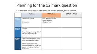 Planning for the 12 mark question
• Remember this question asks about the extract and the .play as a whole.
VOCAL PHYSICAL STAGE SPACE
WHA 1. Pace of my speech
2. Intonation
Pace of my movements
Use of Gestures
Change of level
HOW 1. Slower
2. questioning, pleading – ‘Giles’
wife? Has she confessed?
WHY 1. Exhaustion from being in jail,
John’s spirit is almost broken
2. He is desperate for news
especially of those he knows and
is closer to, hopeful they have
been saved.
 