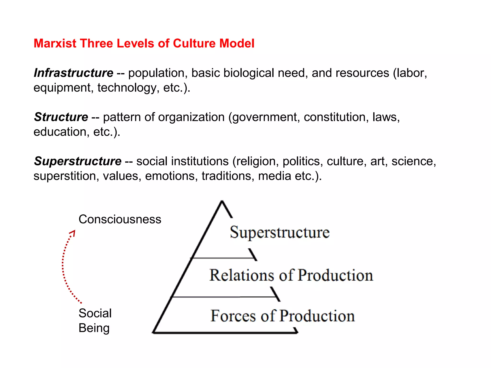 Marxist Three Levels of Culture Model
Infrastructure -- population, basic biological need, and resources (labor, 
equipment, technology, etc.).
Structure -- pattern of organization (government, constitution, laws, 
education, etc.).
Superstructure -- social institutions (religion, politics, culture, art, science, 
superstition, values, emotions, traditions, media etc.).
Social 
Being
Consciousness
 