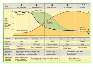 12 matu the demographic transition
