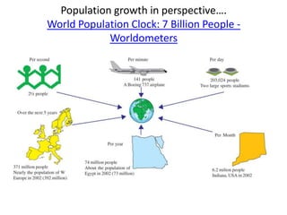 Population growth in perspective…. 
World Population Clock: 7 Billion People - 
Worldometers 
 