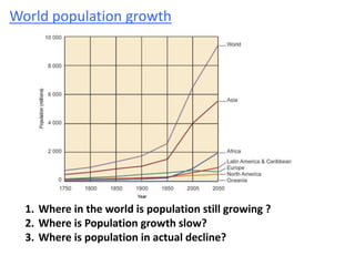 World population growth 
1. Where in the world is population still growing ? 
2. Where is Population growth slow? 
3. Where is population in actual decline? 
 