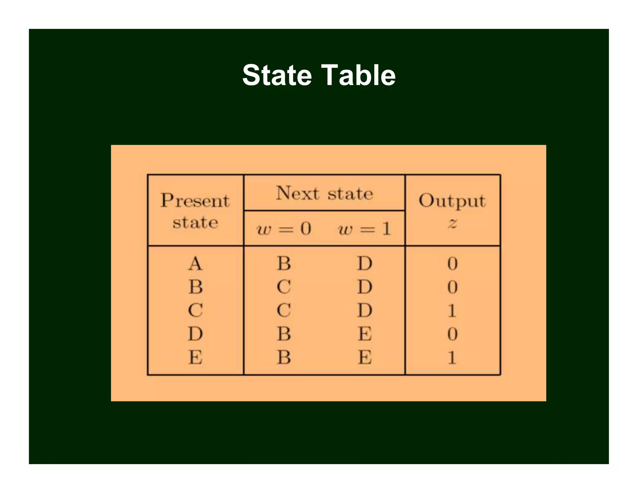 State Table
 