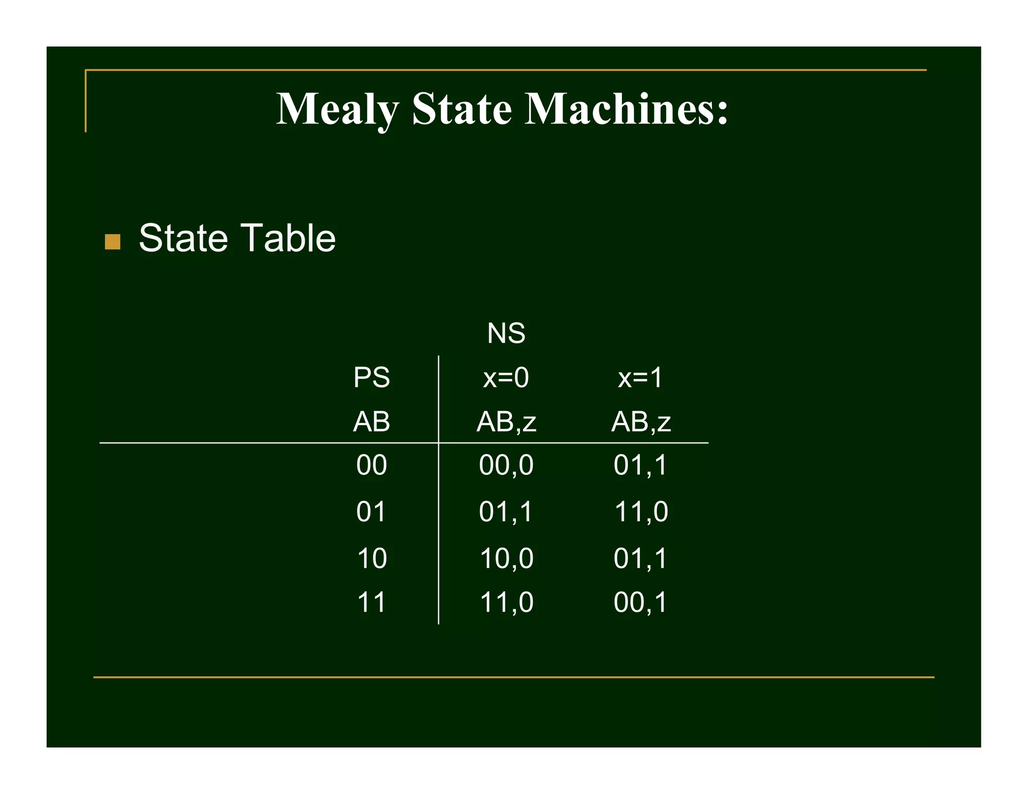  State Table
NS
PS x=0 x=1
AB AB,z AB,z
00 00,0 01,1
01 01,1 11,0
10 10,0 01,1
11 11,0 00,1
Mealy State Machines:
 