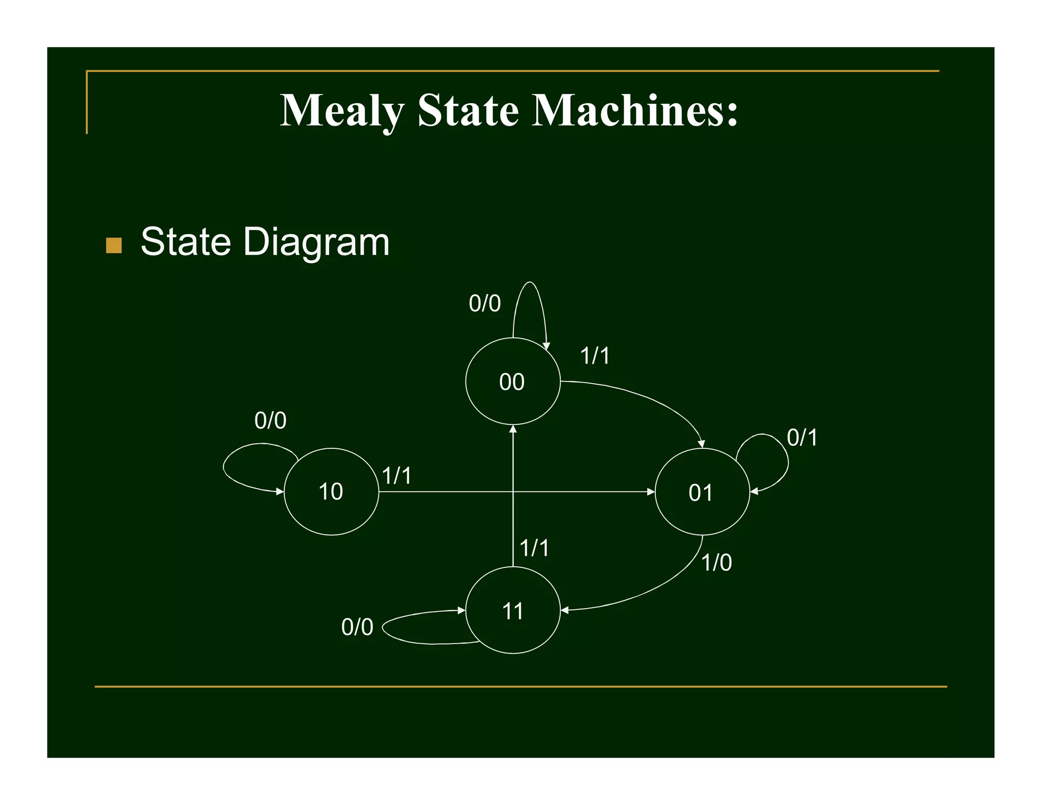  State Diagram
10 01
11
1/0
0/1
1/1
0/0
0/0
0/0
1/1
00
1/1
Mealy State Machines:
 