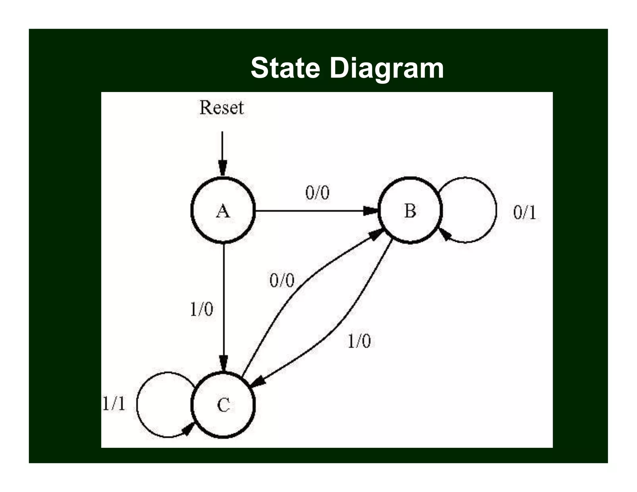 State Diagram
 