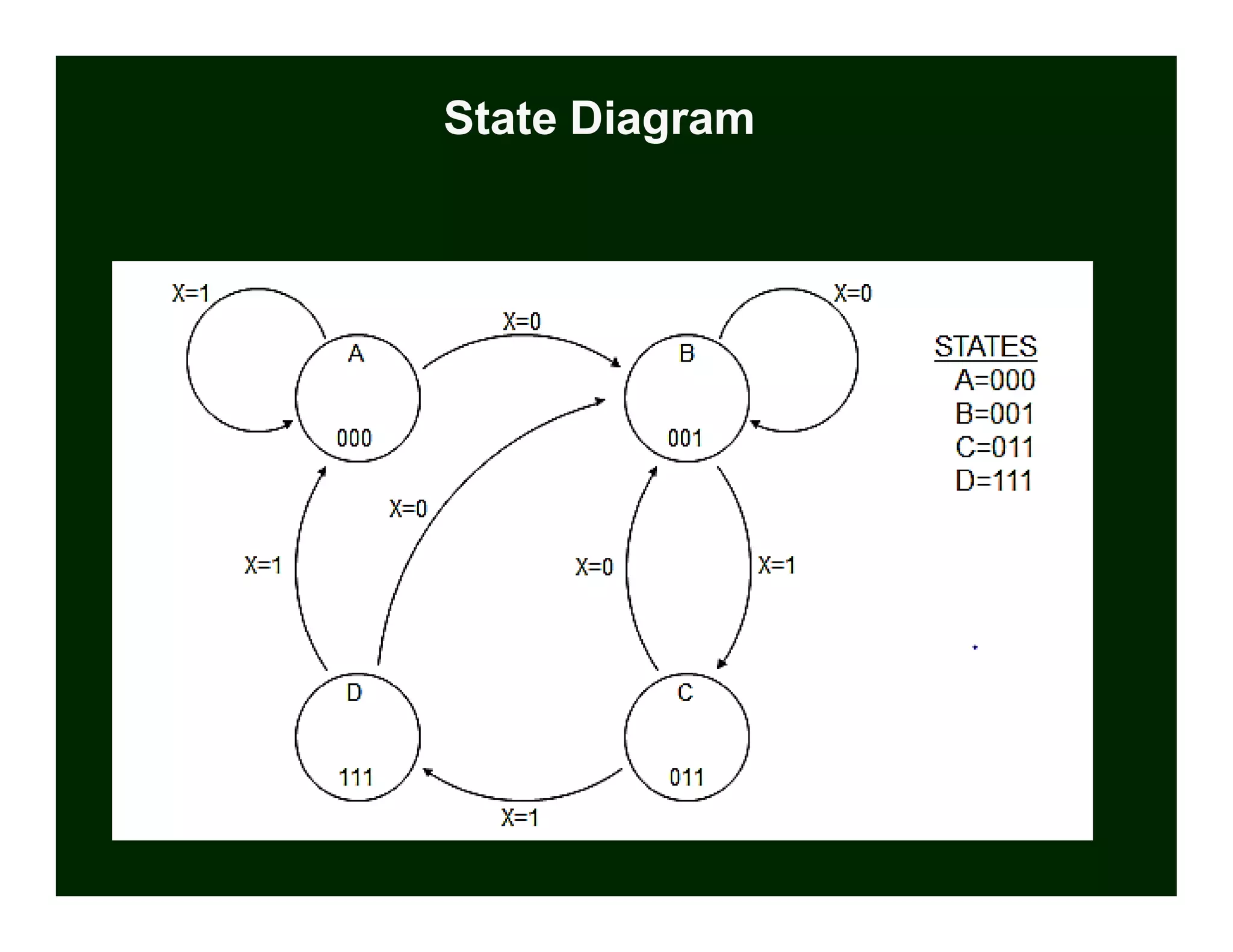 State Diagram
 