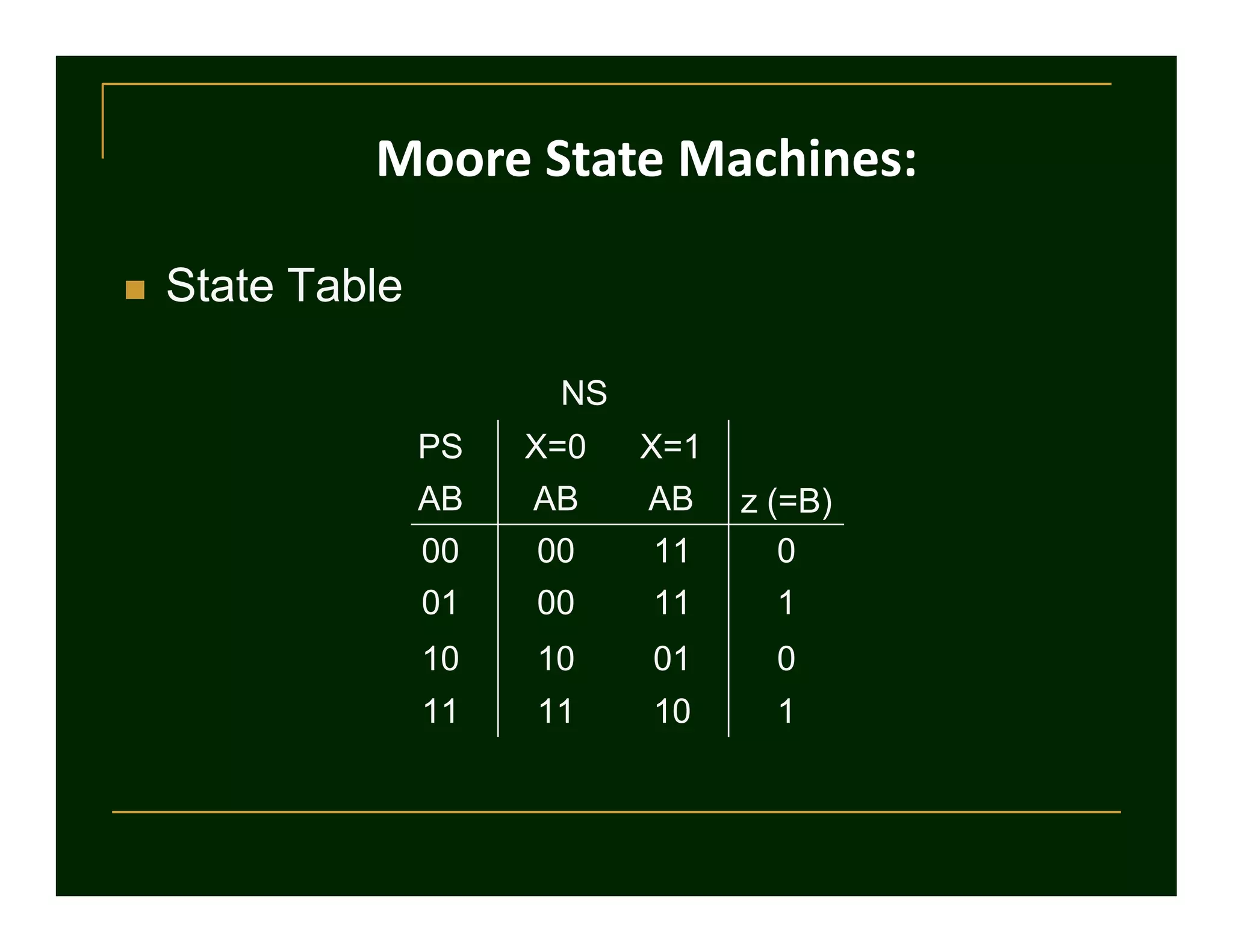  State Table
NS
PS
AB
X=0
AB
X=1
AB z (=B)
00 00 11 0
01 00 11 1
10 10 01 0
11 11 10 1
Moore State Machines:
 