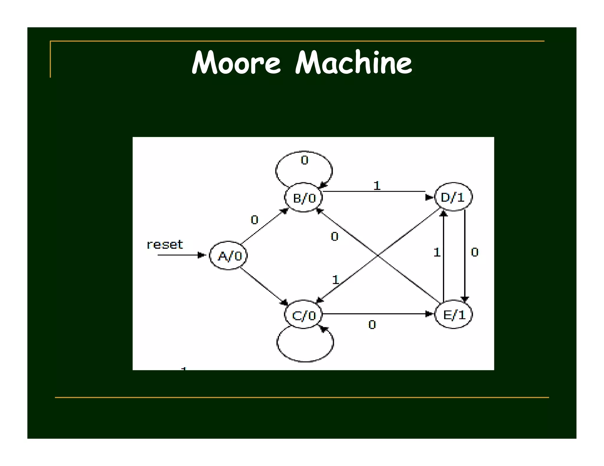 Moore Machine
 