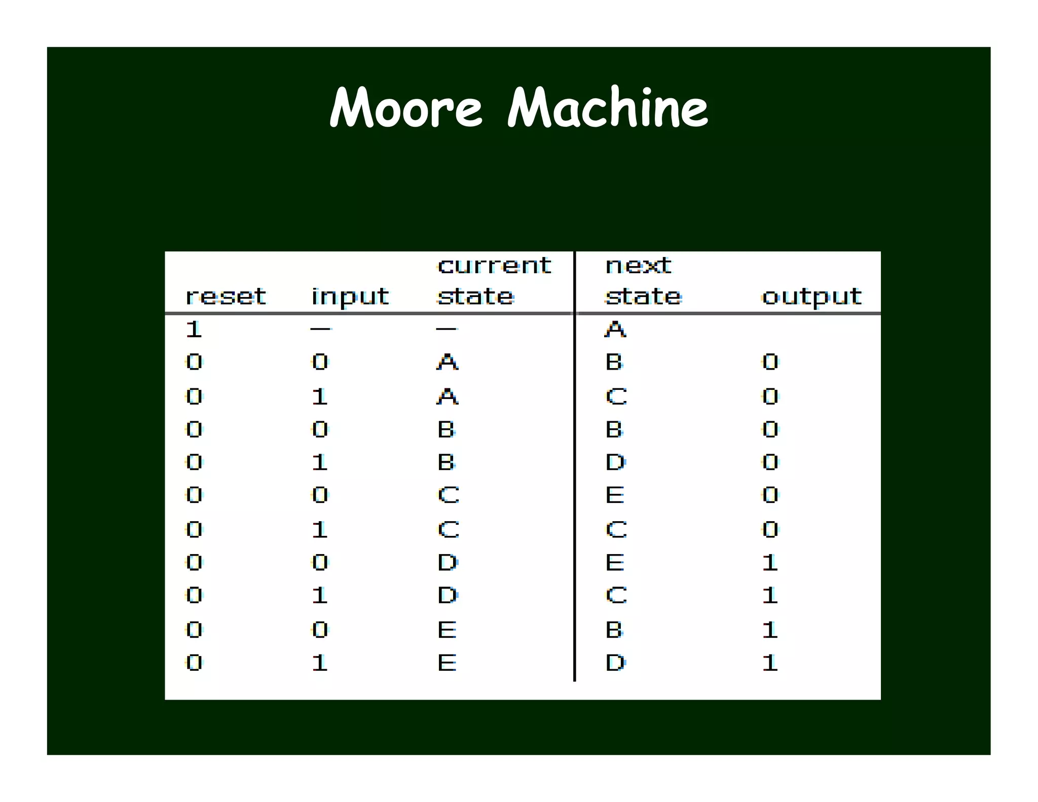 Moore Machine
 