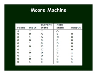 mealy and moore machines | PPTX