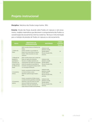e-Tec Brasil
13
Disciplina: Mecânica dos Fluidos (carga horária: 30h).
Ementa: Estudo das forças atuando sobre fluidos em repouso e sob escoa-
mento, modelos matemáticos que descrevem o comportamento dos fluidos e a
caracterização dos escoamentos internos e externos. Técnicas e instrumentação
para a medição de pressões de fluidos em repouso ou sob escoamento.
AULA
OBJETIVOS DE
APRENDIZAGEM
MATERIAIS
CARGA
HORÁRIA
(horas)
1. Estática dos
fluidos
Definir conceitos básicos em Mecânica dos
Fluidos.
Estudar a pressão e a sua variação ao
longo de uma massa fluida em repouso.
Estudar o efeito da pressão em corpos
submersos.
Ambiente virtual:
plataforma moodle;
Apostila didática;
Recursos de apoio: links,
exercícios.
05
2.Aplicação das
equações da
quantidade de
movimento e da
energia mecânica
em Mecânica dos
Fluidos
Definir conceitos básicos para o estudo dos
fluidos em regimes de escoamento.
Descrever os modelos matemáticos do
comportamento dos fluidos em escoamento
através das equações da quantidade de
movimento, da equação da energia mecâni-
ca e da equação de Bernoulli.
Ambiente virtual:
plataforma moodle;
Apostila didática;
Recursos de apoio: links,
exercícios.
10
3. Escoamentos
internos
Estudar o escoamento de fluidos viscosos
no interior de tubos ou dutos.
Determinar a perda de carga em tubos e
dutos.
Ambiente virtual:
plataforma moodle;
Apostila didática;
Recursos de apoio: links,
exercícios.
10
4. Escoamentos
externos
Estudar o escoamento de fluidos viscosos
no exterior de formas geométricas conhecidas.
Determinar a força de arrasto em corpos
imersos em fluidos sob escoamento.
Determinar a força de sustentação em
corpos imersos em fluidos sob escoamento.
Ambiente virtual:
plataforma moodle;
Apostila didática;
Recursos de apoio: links,
exercícios.
05
Projeto instrucional
 
