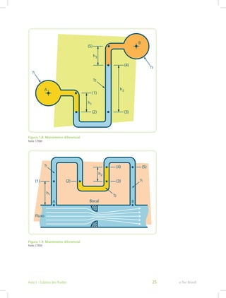 Figura 1.8: Manômetro diferencial
Fonte: CTISM
Figura 1.9: Manômetro diferencial
Fonte: CTISM
e-Tec Brasil
Aula 1 - Estática dos fluidos 25
 