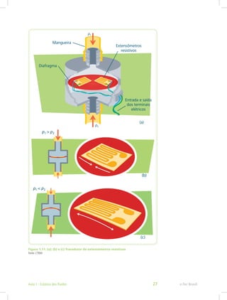 Figura 1.11: (a); (b) e (c) Transdutor de extensômetros resistivos
Fonte: CTISM
e-Tec Brasil
Aula 1 - Estática dos fluidos 27
 