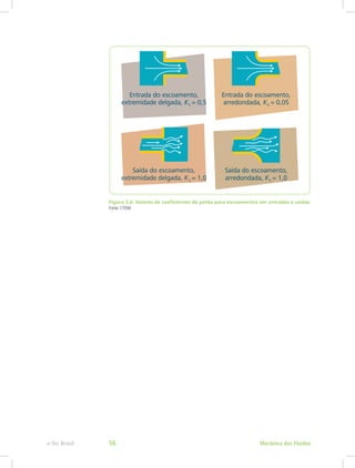 Figura 3.6: Valores de coeficientes de perda para escoamentos em entradas e saídas
Fonte: CTISM
Mecânica dos Fluidos
e-Tec Brasil 56
 