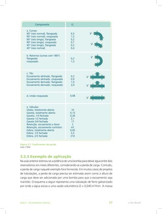 Figura 3.7: Coeficientes de perda
Fonte: CTISM
3.2.3 Exemplo de aplicação
Na aula anterior estimou-se a potência de uma bomba para elevar água entre dois
reservatórios em níveis diferentes, considerando-se a perda de carga. Contudo,
a perda de carga naquele exemplo fora fornecida. Em muitos casos de projetos
de tubulações, a perda de carga precisa ser estimada assim como a altura de
carga que deve ser adicionada por uma bomba para que o escoamento seja
mantido. O esquema a seguir representa uma tubulação de ferro galvanizado
por onde a água escoa a uma vazão volumétrica Q = 0,045m3
/min. A massa
e-Tec Brasil
Aula 3 - Escoamentos internos 57
 