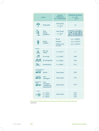 Figura 4.6b: Coeficientes de arrasto para diversas formas de interesse
Fonte:CTISM
Mecânica dos Fluidos
e-Tec Brasil 70
 