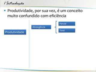 1 Introdução
 Produtividade, por sua vez, é um conceito
  muito confundido com eficiência
                              Parcial
                Abrangência
                              Total
Produtividade
 