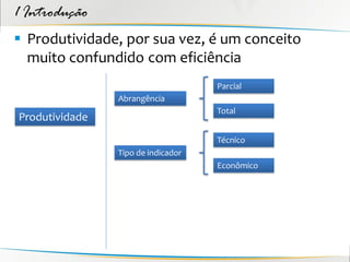 1 Introdução
 Produtividade, por sua vez, é um conceito
  muito confundido com eficiência
                                    Parcial
                Abrangência
                                    Total
Produtividade
                                    Técnico
                Tipo de indicador
                                    Econômico
 