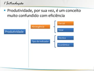 1 Introdução
 Produtividade, por sua vez, é um conceito
  muito confundido com eficiência
                                    Parcial
                Abrangência
                                    Total
Produtividade
                                    Técnico
                Tipo de indicador
                                    Econômico
 