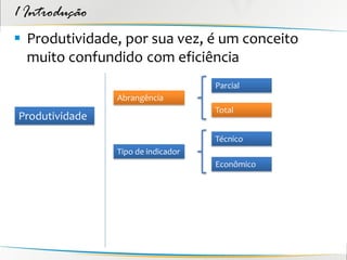 1 Introdução
 Produtividade, por sua vez, é um conceito
  muito confundido com eficiência
                                    Parcial
                Abrangência
                                    Total
Produtividade
                                    Técnico
                Tipo de indicador
                                    Econômico
 