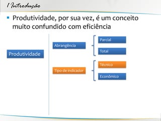 1 Introdução
 Produtividade, por sua vez, é um conceito
  muito confundido com eficiência
                                    Parcial
                Abrangência
                                    Total
Produtividade
                                    Técnico
                Tipo de indicador
                                    Econômico
 