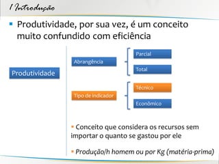 1 Introdução
 Produtividade, por sua vez, é um conceito
  muito confundido com eficiência
                                    Parcial
                Abrangência
                                    Total
Produtividade
                                    Técnico
                Tipo de indicador
                                    Econômico



                 Conceito que considera os recursos sem
                importar o quanto se gastou por ele

                 Produção/h homem ou por Kg (matéria-prima)
 
