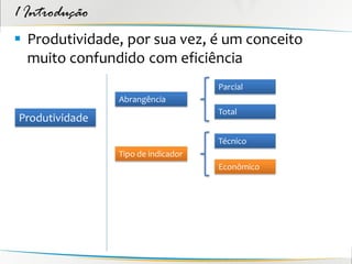 1 Introdução
 Produtividade, por sua vez, é um conceito
  muito confundido com eficiência
                                    Parcial
                Abrangência
                                    Total
Produtividade
                                    Técnico
                Tipo de indicador
                                    Econômico
 