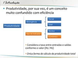 1 Introdução
 Produtividade, por sua vez, é um conceito
  muito confundido com eficiência
                                     Parcial
                 Abrangência
                                     Total
Produtividade
                                     Técnico
                 Tipo de indicador
                                     Econômico



                 Considera a taxa entre entradas e saídas
                conforme o valor (R$ / R$)

                 Única forma de cálculo da produtividade total
 