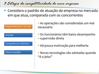 3 Estágio de competitividade de uma empresa
 Considera o padrão de atuação da empresa no mercado
  em que atua, comparada com os concorrentes

                             As operações são consideradas um mal
Disponível para o serviço   necessário

Artesão                      Os funcionários têm baixo desempenho
                            – supervisão direta
Competência indistinta
                             Há pouca motivação para melhoria
Classe mundial               Novas tecnologias são adotadas quando
                            “é o jeito”
 