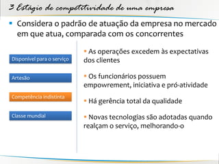 3 Estágio de competitividade de uma empresa
 Considera o padrão de atuação da empresa no mercado
  em que atua, comparada com os concorrentes

                             As operações excedem às expectativas
Disponível para o serviço   dos clientes

Artesão                      Os funcionários possuem
                            empowrement, iniciativa e pró-atividade
Competência indistinta
                             Há gerência total da qualidade
Classe mundial               Novas tecnologias são adotadas quando
                            realçam o serviço, melhorando-o
 