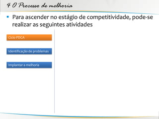 4 O Processo de melhoria
 Para ascender no estágio de competitividade, pode-se
  realizar as seguintes atividades
Ciclo PDCA


Identificação de problemas


Implantar a melhoria
 