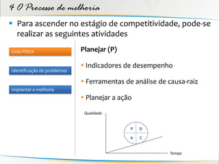 4 O Processo de melhoria
 Para ascender no estágio de competitividade, pode-se
  realizar as seguintes atividades
Ciclo PDCA                   Planejar (P)

                              Indicadores de desempenho
Identificação de problemas

                              Ferramentas de análise de causa-raiz
Implantar a melhoria
                              Planejar a ação

                              Qualidade


                                             P   D

                                             A   C


                                                         Tempo
 