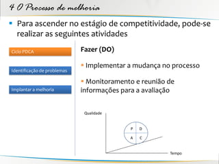 4 O Processo de melhoria
 Para ascender no estágio de competitividade, pode-se
  realizar as seguintes atividades
Ciclo PDCA                   Fazer (DO)

                              Implementar a mudança no processo
Identificação de problemas

                              Monitoramento e reunião de
Implantar a melhoria         informações para a avaliação


                              Qualidade


                                           P   D

                                           A   C


                                                       Tempo
 
