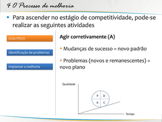 4 O Processo de melhoria
 Para ascender no estágio de competitividade, pode-se
  realizar as seguintes atividades
Ciclo PDCA                   Agir corretivamente (A)

                              Mudanças de sucesso = novo padrão
Identificação de problemas

                              Problemas (novos e remanescentes) =
Implantar a melhoria         novo plano


                              Qualidade


                                            P   D

                                            A   C


                                                        Tempo
 
