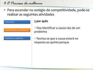 4 O Processo de melhoria
 Para ascender no estágio de competitividade, pode-se
  realizar as seguintes atividades
Ciclo PDCA                   5 por quês

                              Visa identificar a causa-raiz de um
Identificação de problemas
                             problema

Implantar a melhoria          Teoriza-se que a causa estará na
                             resposta ao quinto porque
 
