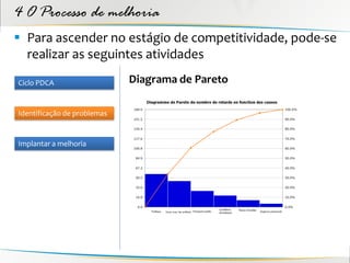 4 O Processo de melhoria
 Para ascender no estágio de competitividade, pode-se
  realizar as seguintes atividades
Ciclo PDCA                   Diagrama de Pareto

Identificação de problemas


Implantar a melhoria
 