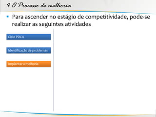 4 O Processo de melhoria
 Para ascender no estágio de competitividade, pode-se
  realizar as seguintes atividades
Ciclo PDCA


Identificação de problemas


Implantar a melhoria
 