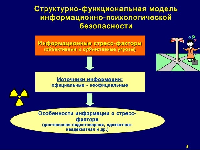 Компенсация нарушений функций. Компенсация нарушений функций