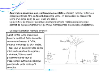 Apprendre à construire une représentation mentale: en faisant raconter le film, en
choisissant le bon film, en faisant dessiner la scène, en demandant de raconter la
scène d’un autre point de vue, jouer une scène.
L’objectif est de montrer aux élèves que fabriquer une représentation mentale
permet de mieux comprendre et de mieux mémoriser les informations importantes.
Une représentation mentale erronée:
À plat ventre sur la plus grosse
branche du tilleul, Colin, immobile
comme un chasseur à l’affût,
observe le manège du chat Tibère.
Tapi sous un banc de l’allée où les
miettes de pain font le régal des
moineaux, Tibère attend
patiemment que ceux-ci
s’approchent suffisamment de lui
pour bondir sur la proie qu’il
convoite.
 