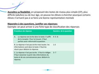 Accroître sa flexibilité: en proposant des textes de niveau plus simple (CP), plus
difficile (adultes) ou de leur âge, on pousse les élèves à chercher pourquoi certains
élèves n’arrivent pas à se faire une bonne représentation mentale
Répondre à des questions, justifier ses réponses:
Exemple: on peut arriver à une fiche type de classification des réponses
Procédure de réponse Numéro de la question
A. La réponse est écrite dans le texte: il suffit
de la recopier. Pour la trouver, il faut
parfois avoir reformulé la question.
4 -5 -6
B. La réponse n’est pas écrite mais toutes les
informations sont dans le texte: il faut les
réunir pour déduire la réponse.
1-2
C. La réponse n’est pas écrite : il faut la rédiger.
Il faut raisonner à partir des informations du
texte et de ses connaissances pour déduire la
réponse.
3- 7
 
