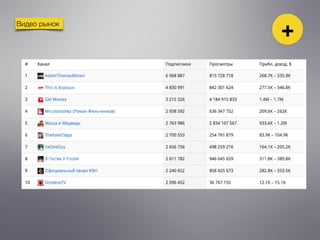 Видео рынок
+
-
+
 